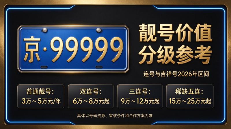 2026年北京租电车指标五年多少钱-服务大厅展示